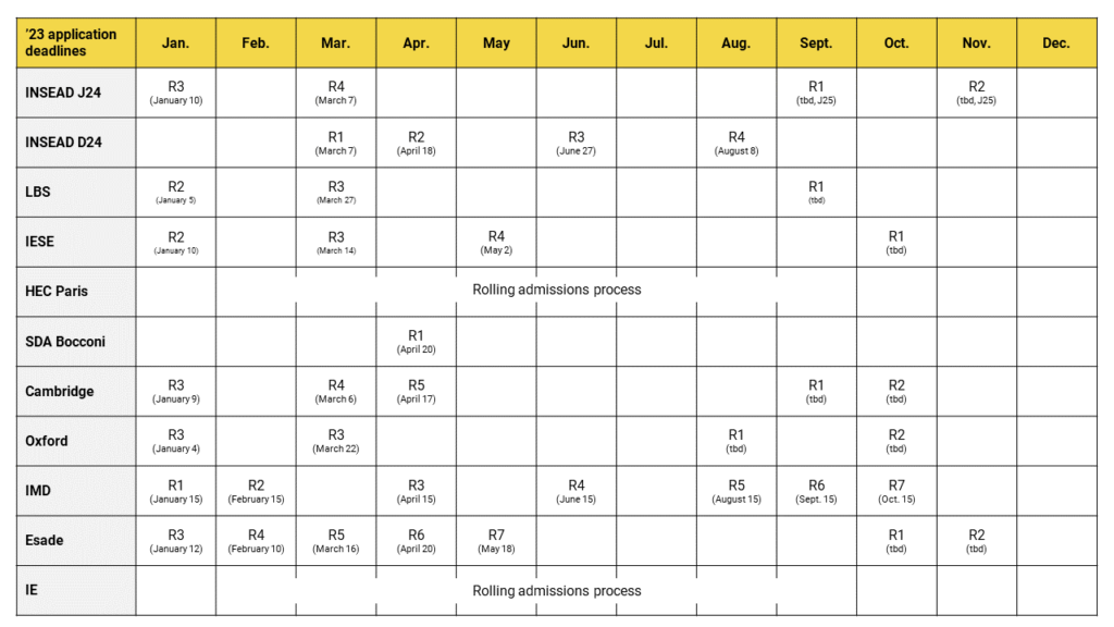 2023 MBA Application Deadlines MBA Ignition   2023 MBA Application Deadlines 1024x576 